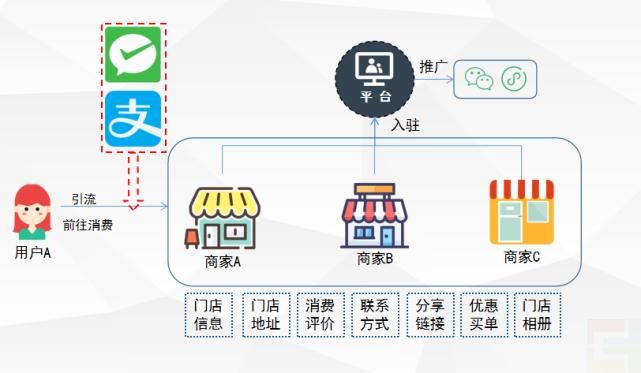 不發(fā)傳單,卻吸引了整條街的客流量,這種引流方法值得學習(圖1) 不發(fā)傳單,卻吸引了整條街的客流量,這種引流方法值得學習(圖1)