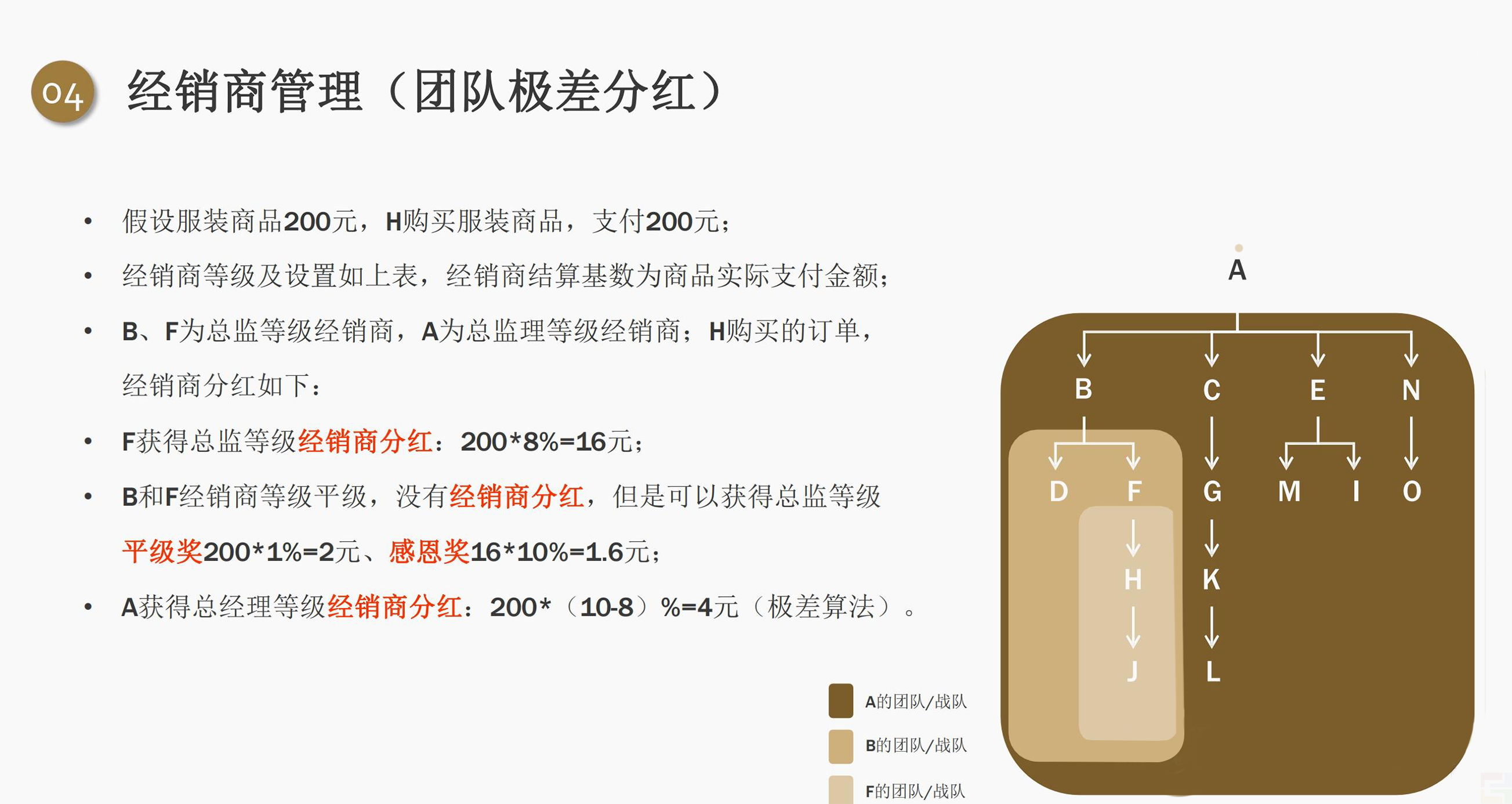 私域電商創(chuàng)業(yè)者都應(yīng)該學(xué)習(xí)的五大分潤機(jī)制!(圖7) 私域電商創(chuàng)業(yè)者都應(yīng)該學(xué)習(xí)的五大分潤機(jī)制!(圖7)