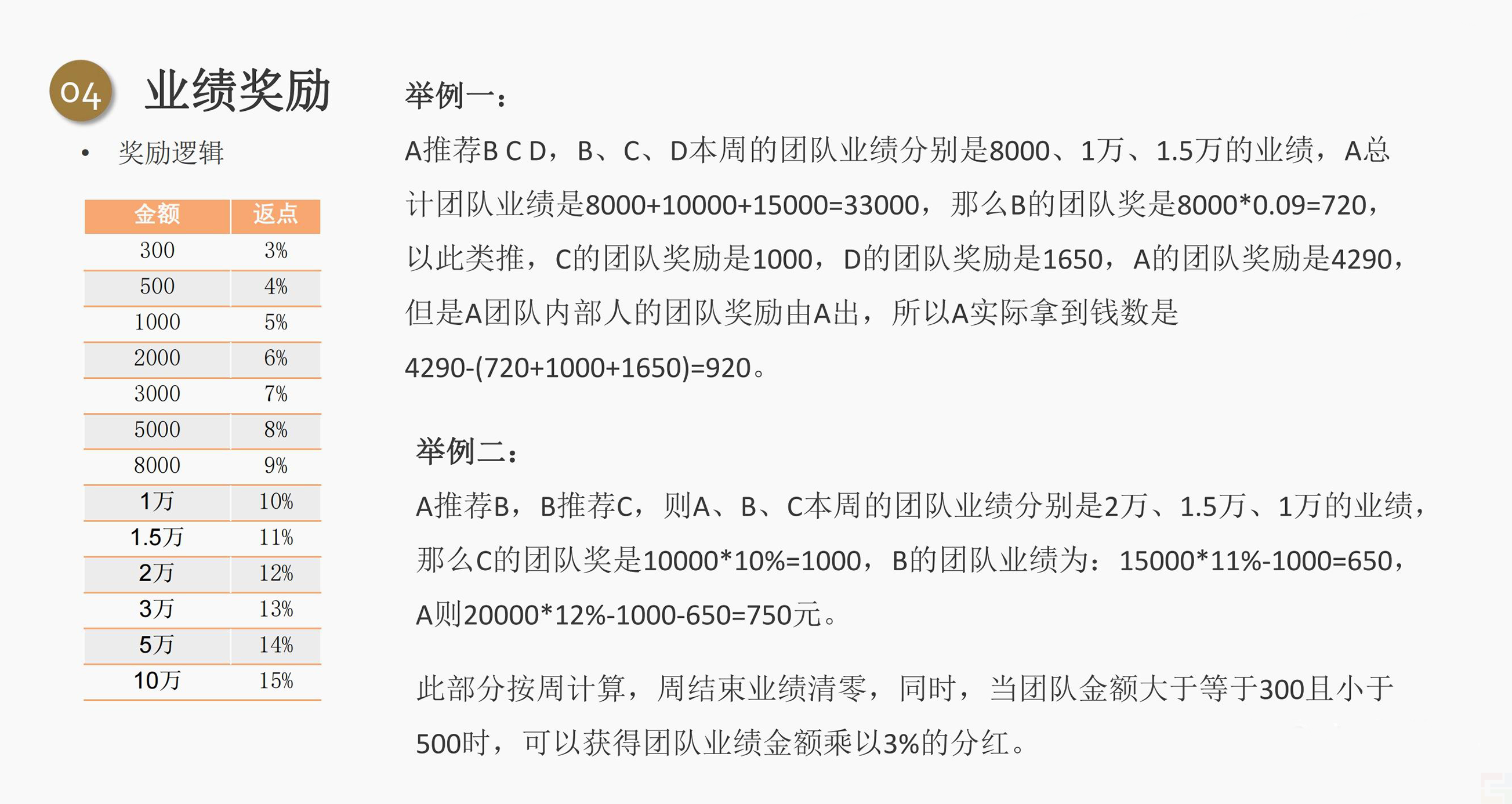 私域電商創(chuàng)業(yè)者都應(yīng)該學(xué)習(xí)的五大分潤機(jī)制!(圖8) 私域電商創(chuàng)業(yè)者都應(yīng)該學(xué)習(xí)的五大分潤機(jī)制!(圖8)